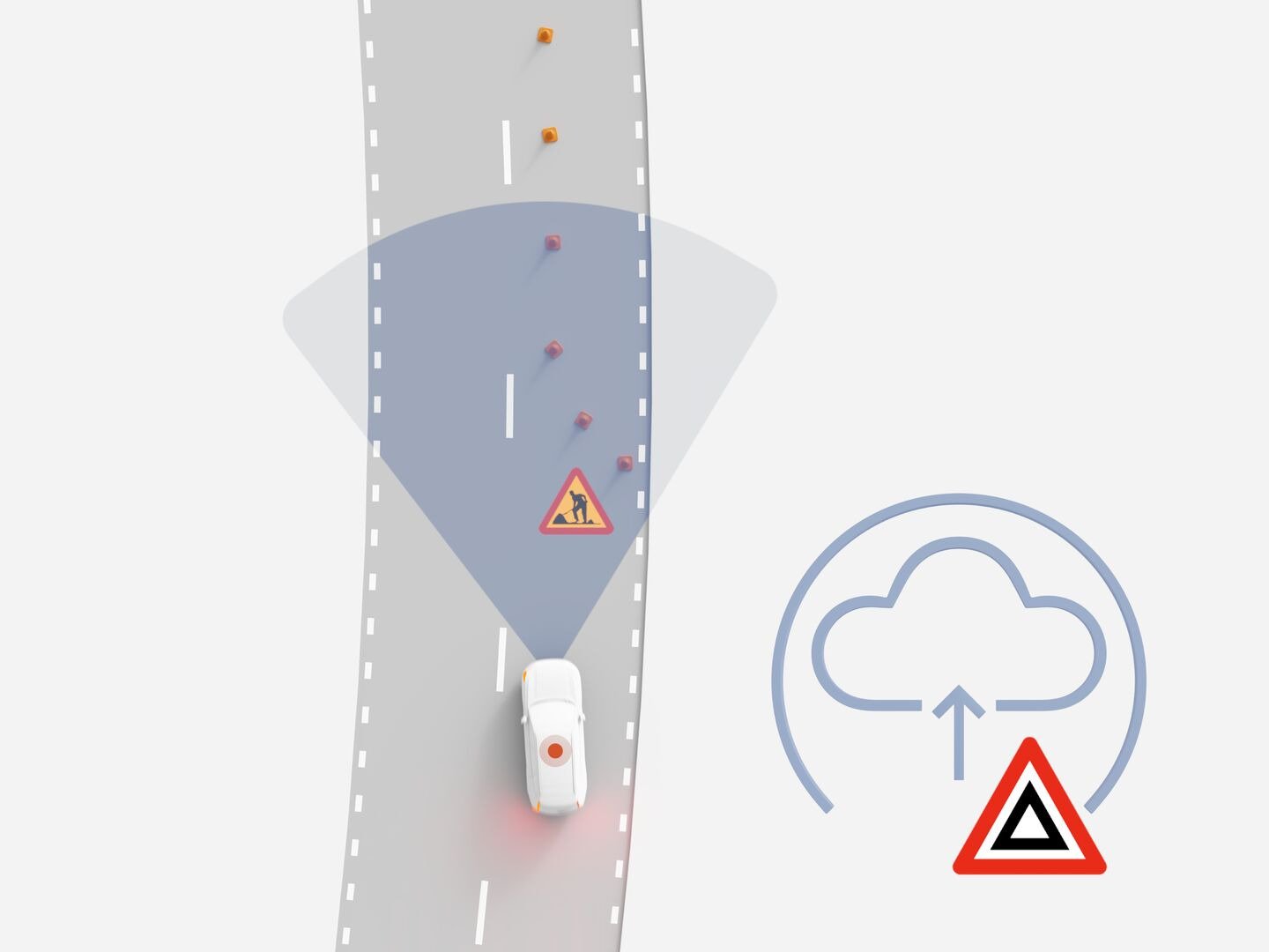Diagram of Volvo's Roadwork Alert: a car detects a construction zone and uploads the hazard to the cloud