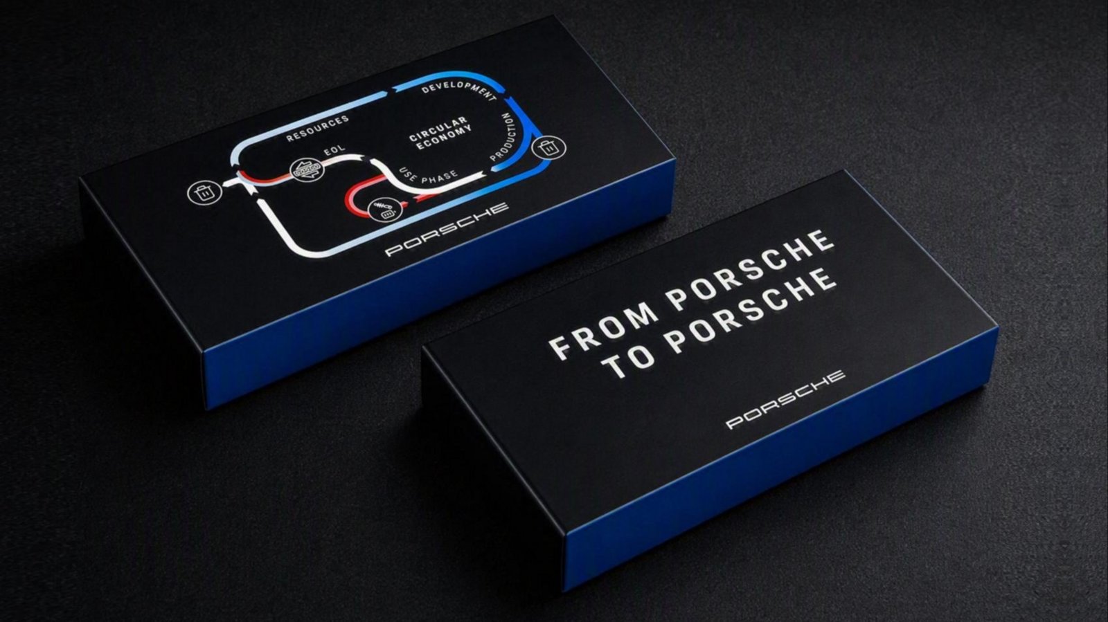 From Porsche to Porsche presentation box with circular economy diagram