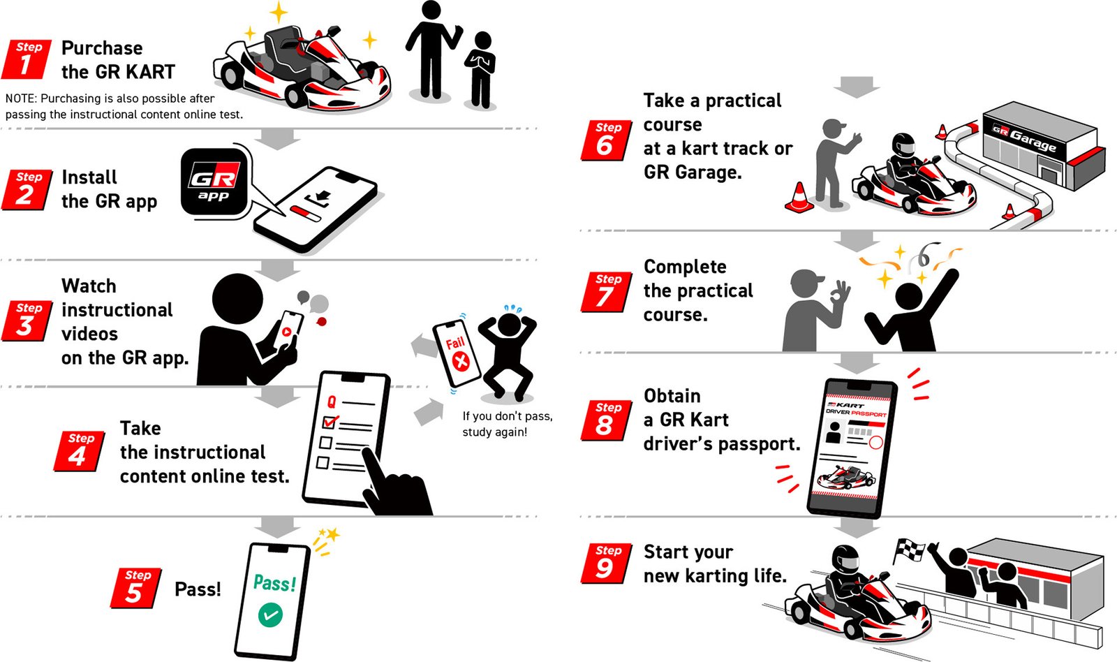 Toyota's nine-step path from buying a GR KART to earning a driver's passport