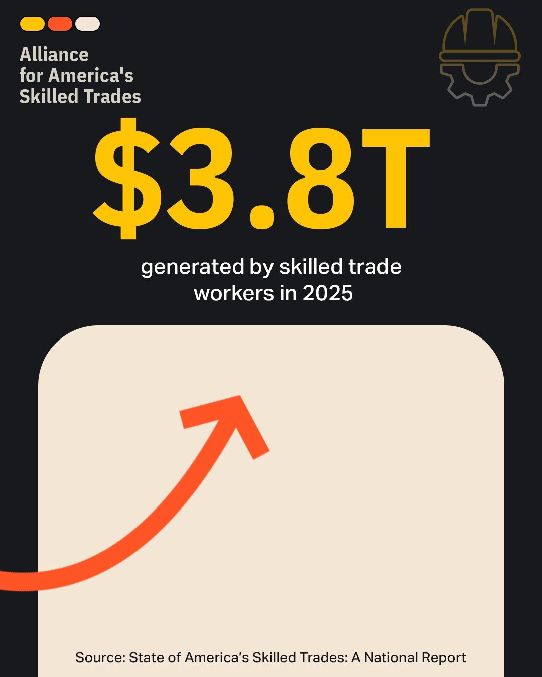 Infographic from the Alliance for America's Skilled Trades national report