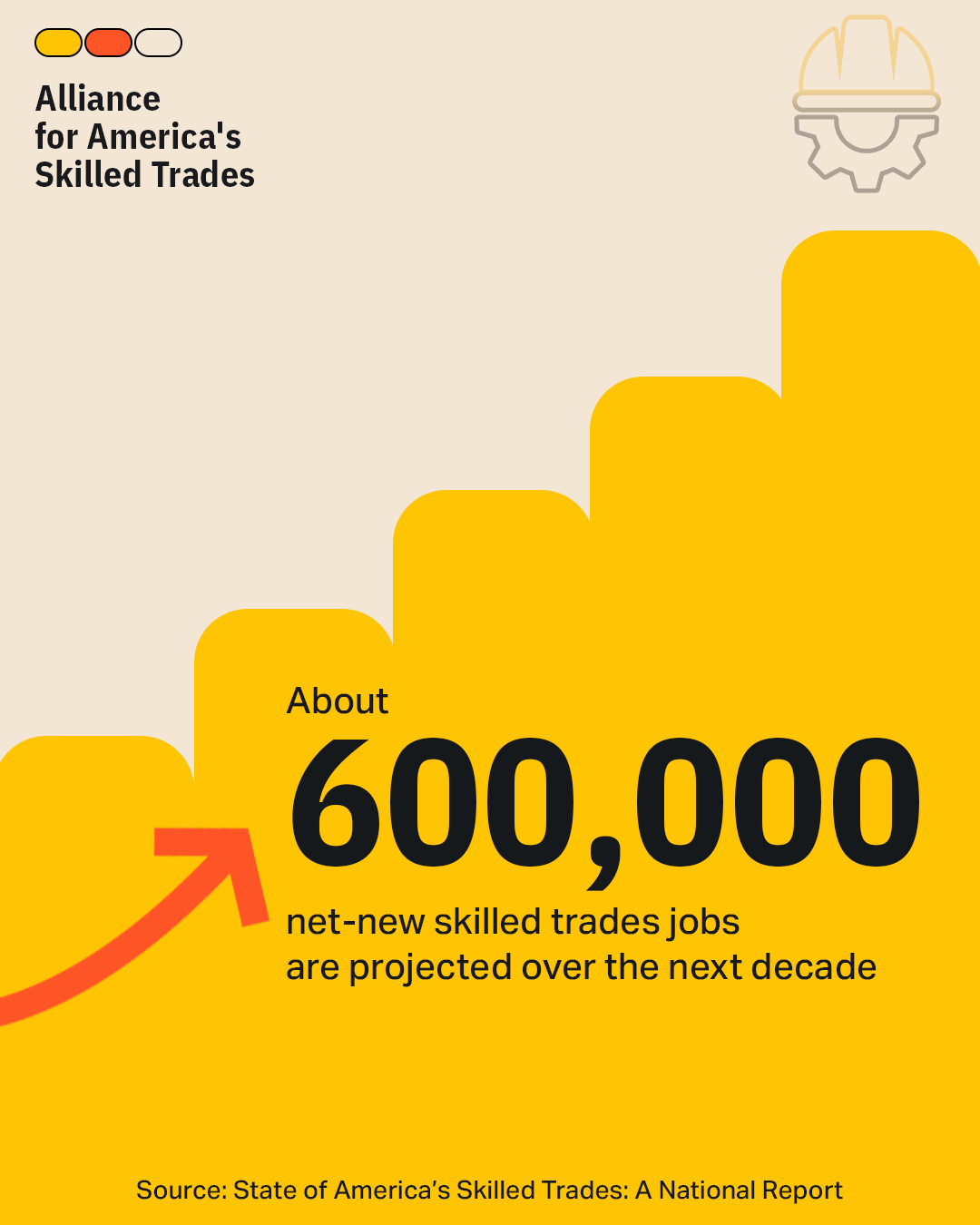 Infographic on projected skilled trades demand by state