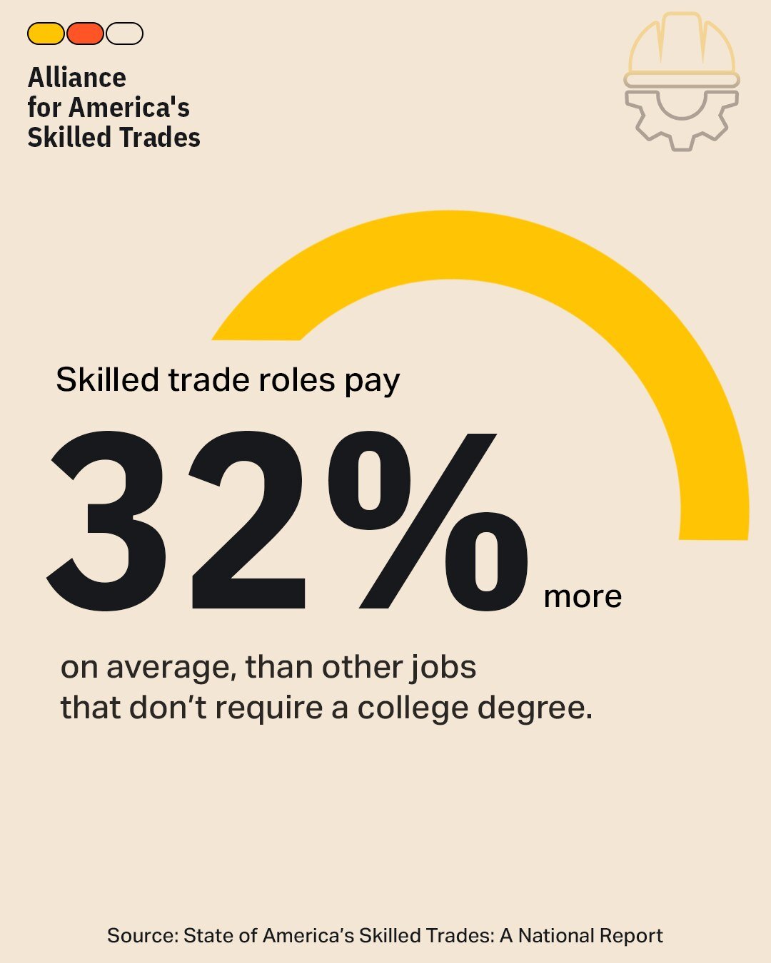 Skilled trades report infographic on career guidance survey results