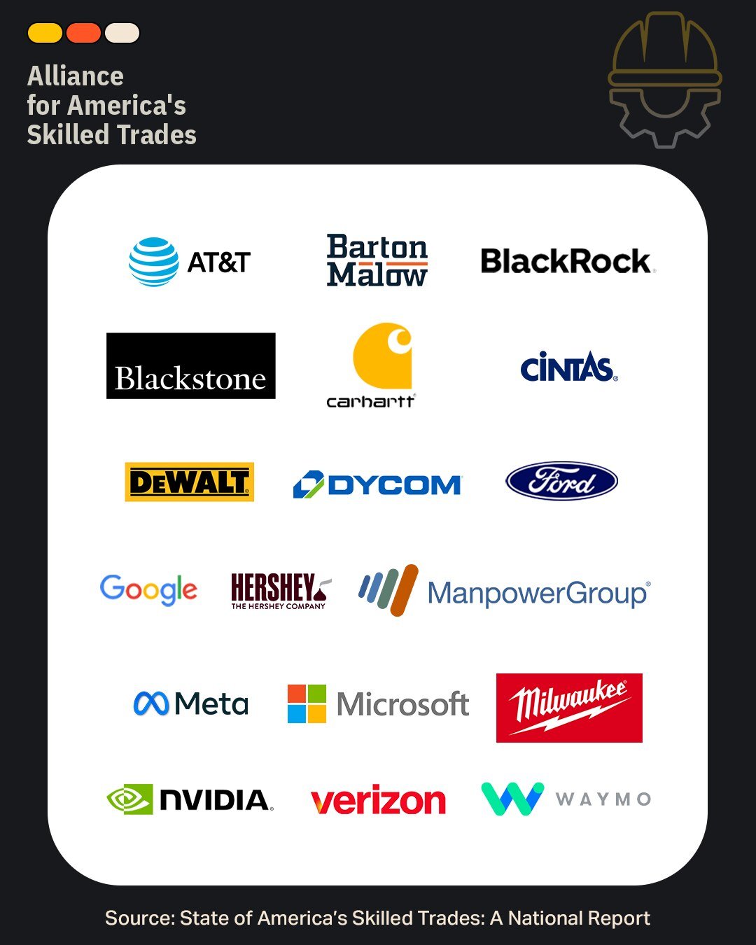 Skilled trades report infographic on training supply versus demand