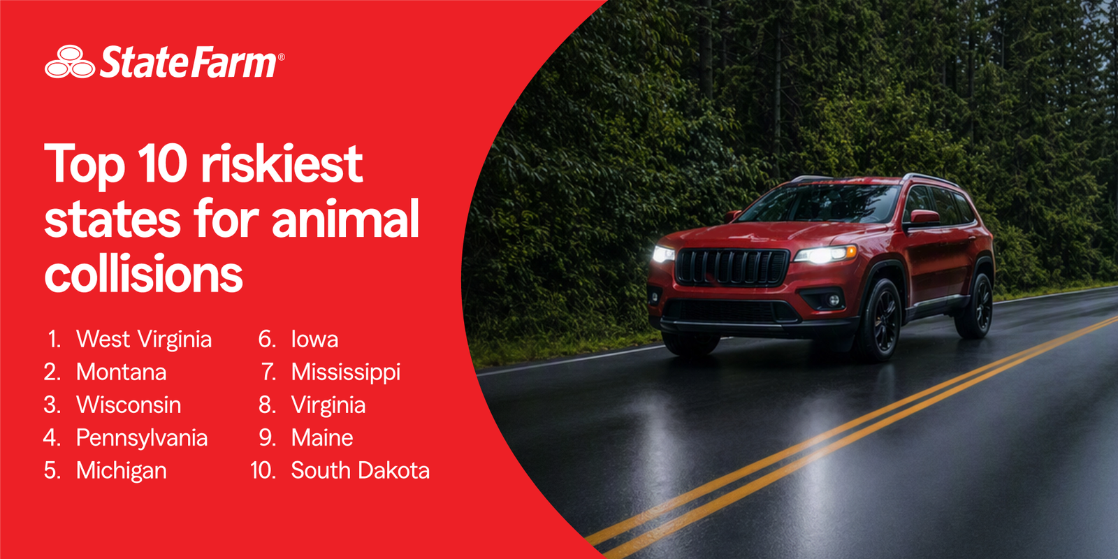 State Farm chart of the 10 states with the highest animal-collision odds