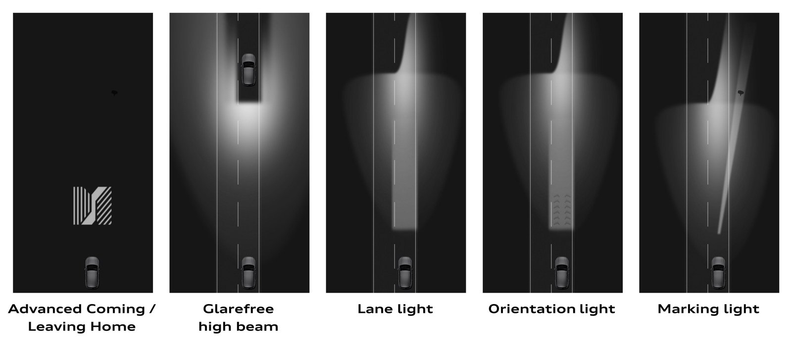 Audi diagram of five digital matrix LED headlight functions