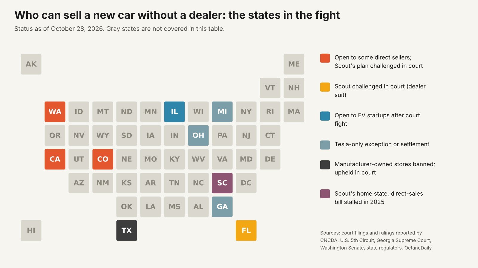 Tile map of U.S. states showing direct car sales status