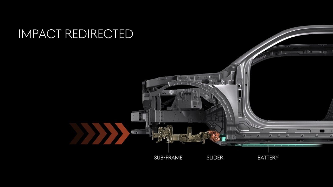 Diagram of Genesis GV90 slider guiding subframe under battery in frontal crash