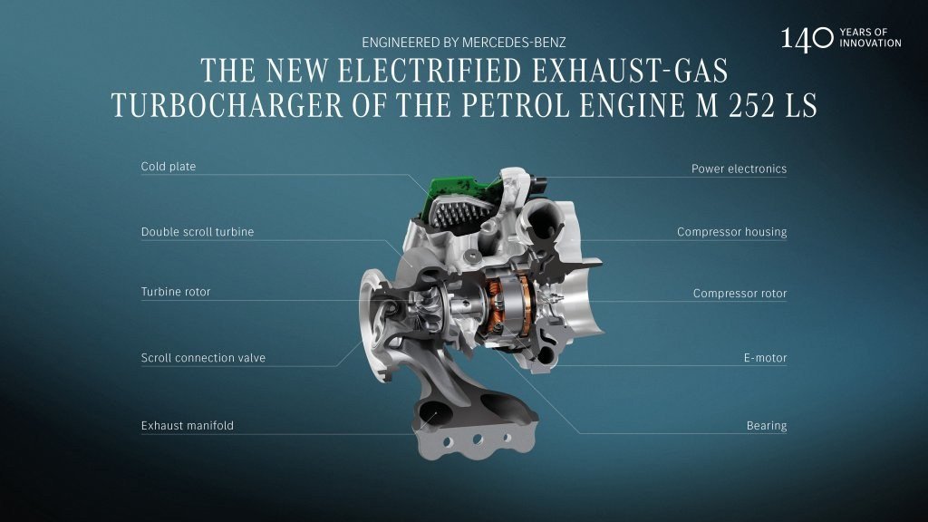 Cutaway of the M 252 LS electrified turbocharger