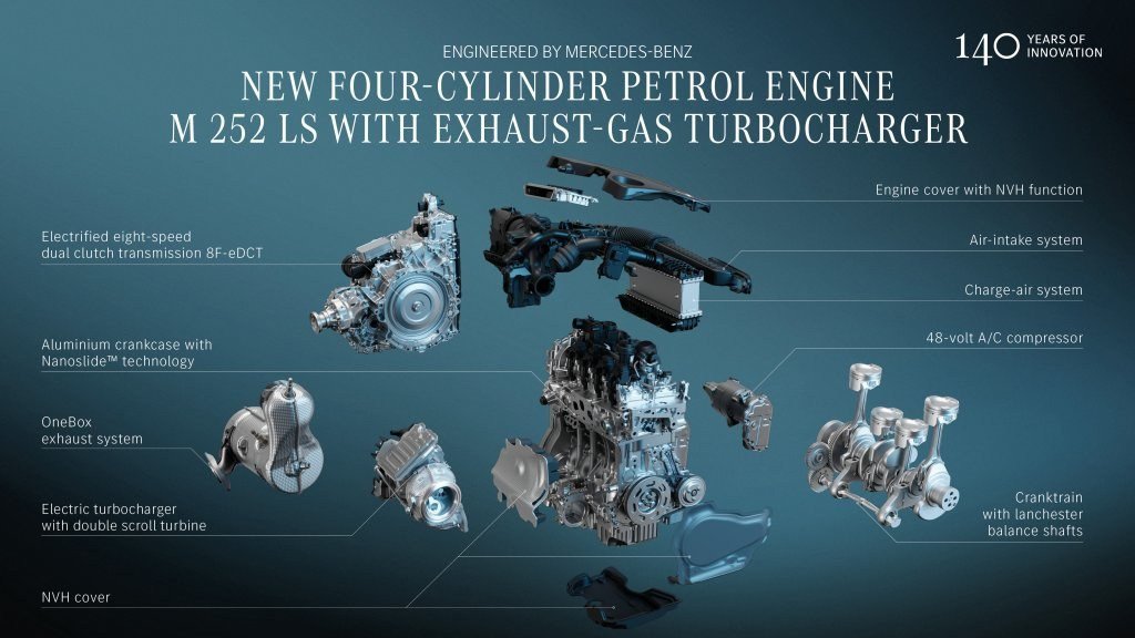 Exploded view of the Mercedes M 252 LS four-cylinder engine
