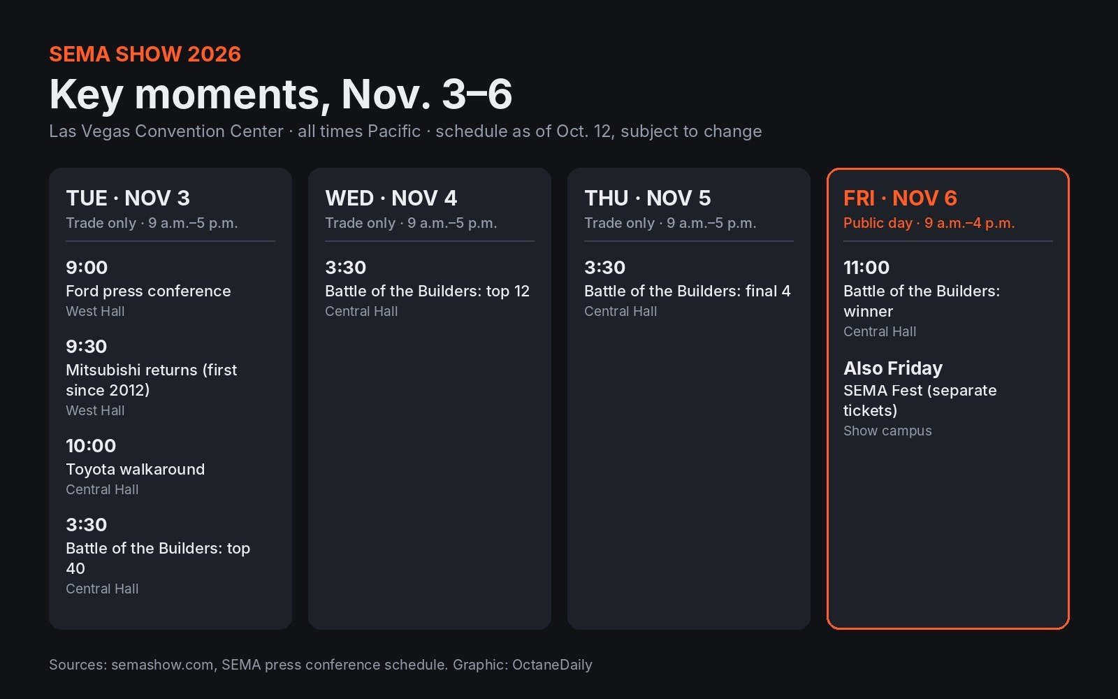 SEMA Show 2026 schedule of key press events by day